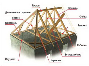 конструкция вальмовой крыши