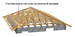 кроквяна система