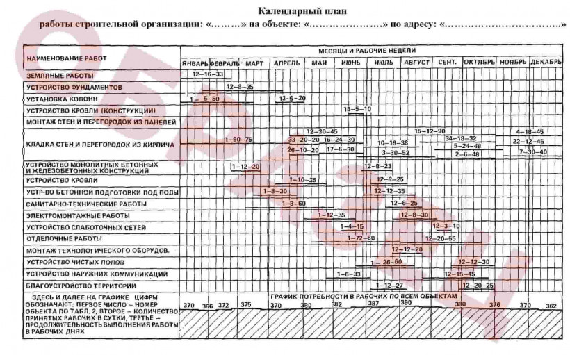 Календарный план строительных работ