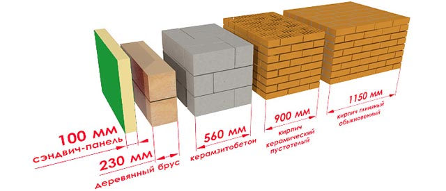 теплопроводность