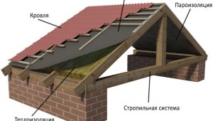Обустройство кровельного пирога для крыши их профнастила 