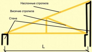 Особенности расчета стропил односкатной крыши из профнастила