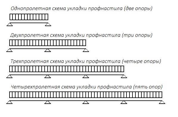 схемы пролетов